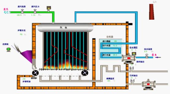 組態軟件效果圖